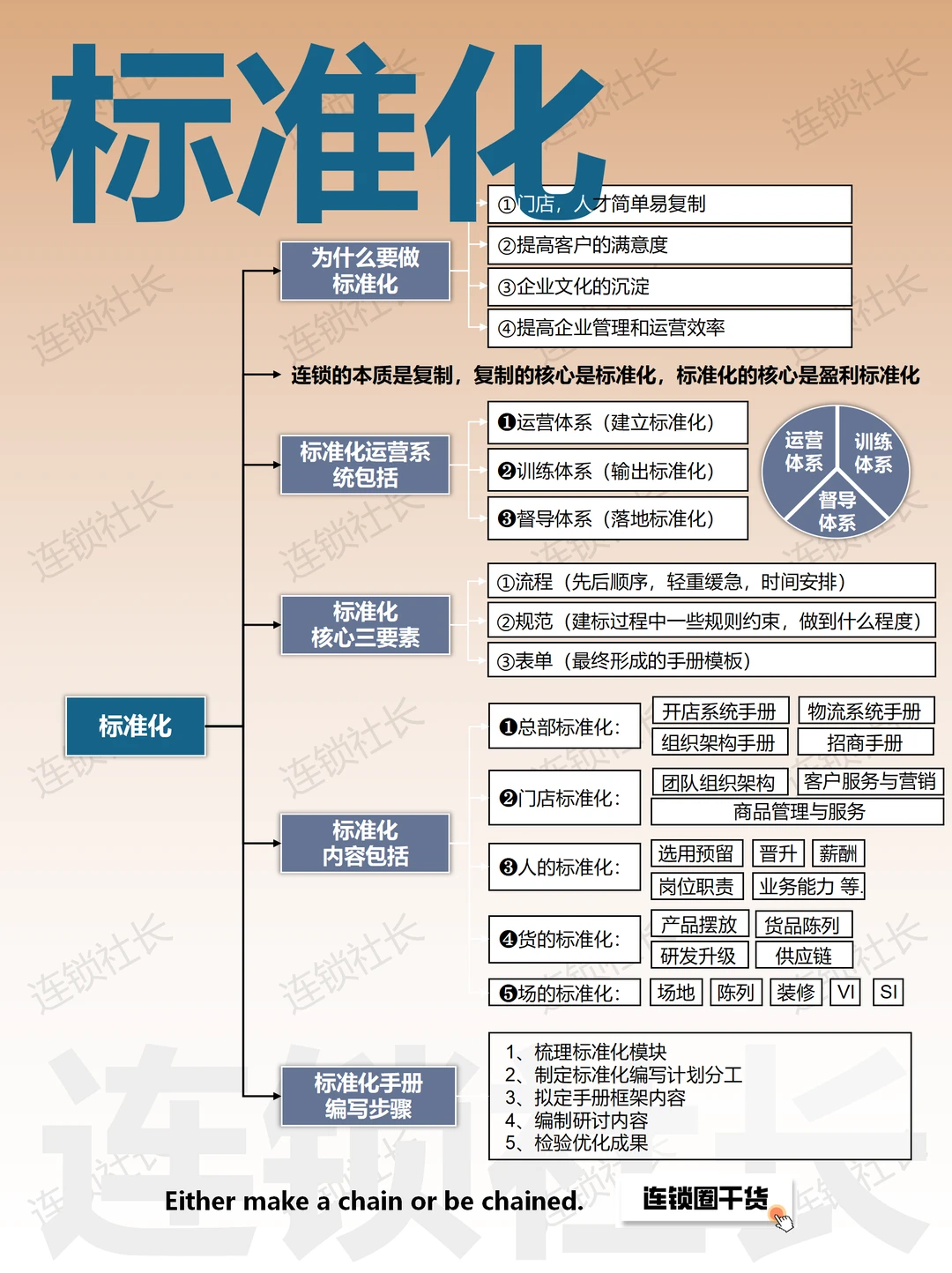 值得收藏：连锁企业顶层设计到系统协同?