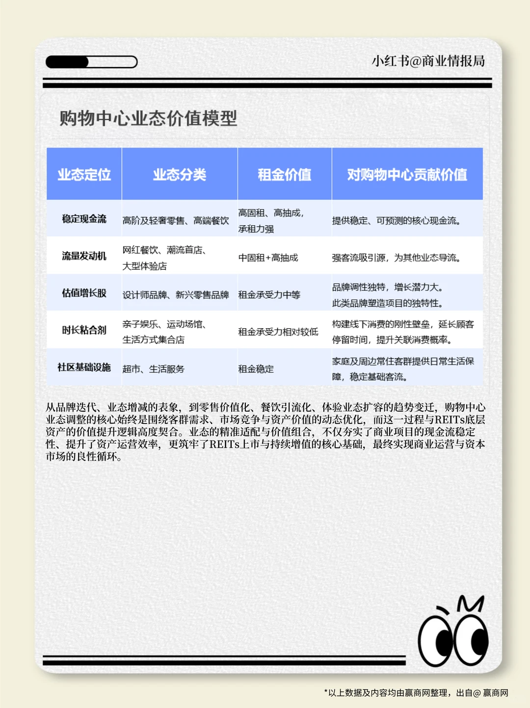 如何通过品牌开关店，看透商场的真实价值？