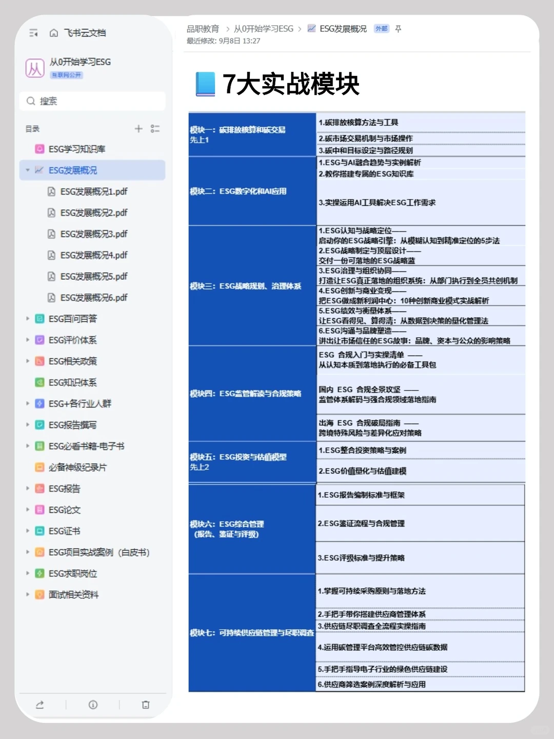 对ESG报告不熟的，建议刷完这7个projects