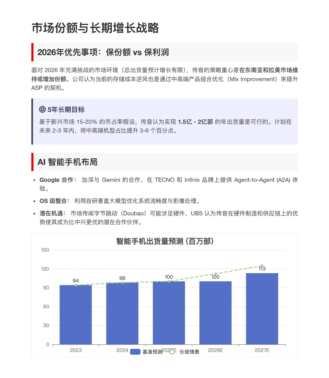 瑞银研报，传音短期毛利承压，因存储价格上涨