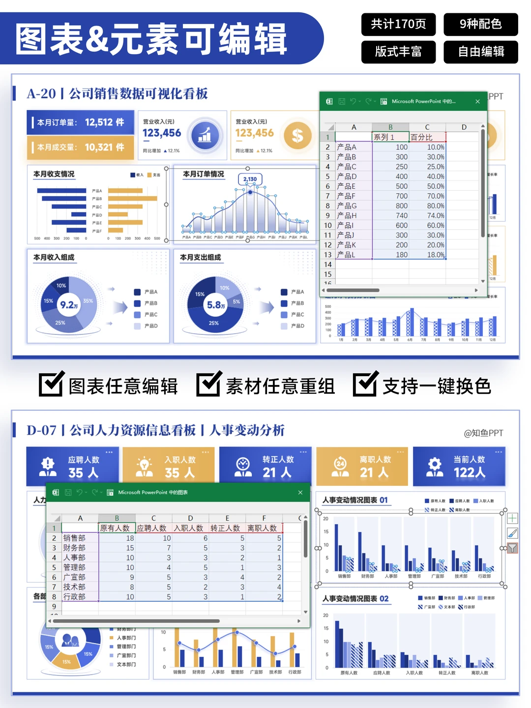 年度经营分析丨财务分析PPT