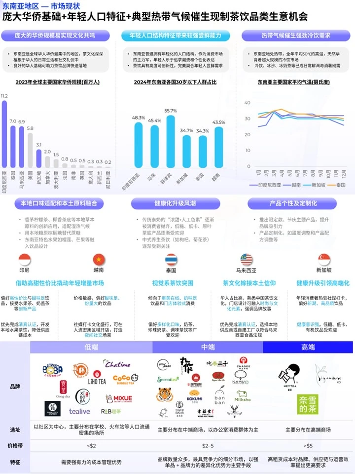 2025茶饮趋势：出海赛道，文化是流量入场券