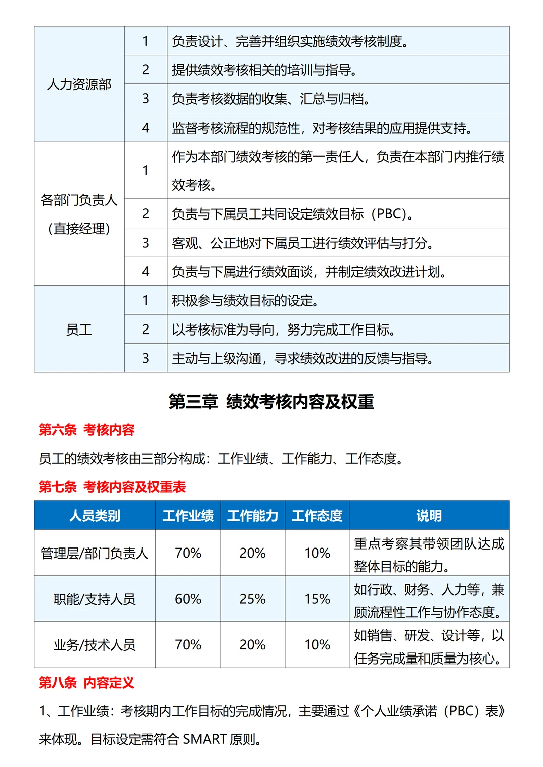 中小型公司绩效管理制度