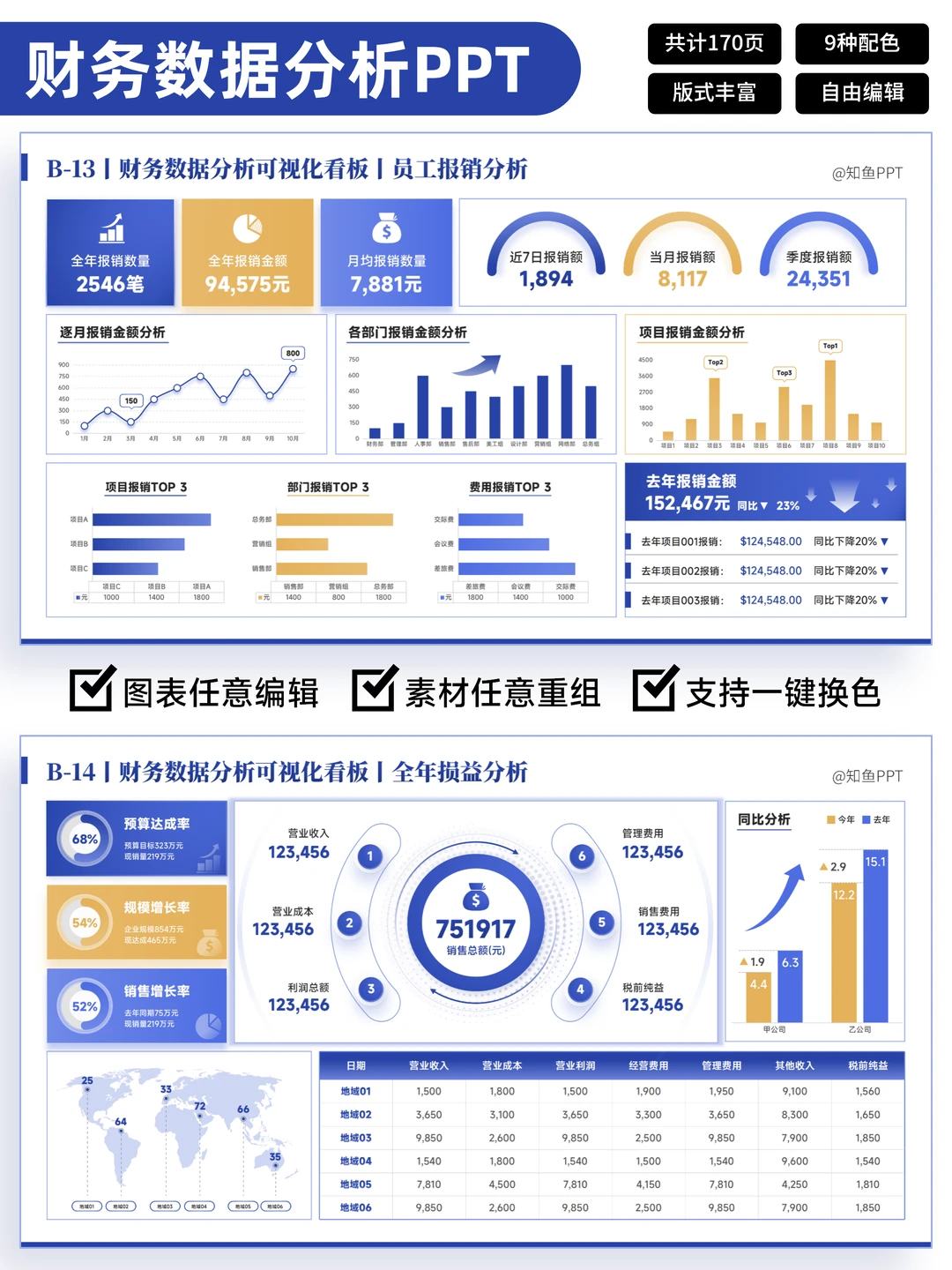 年度经营分析丨财务分析PPT