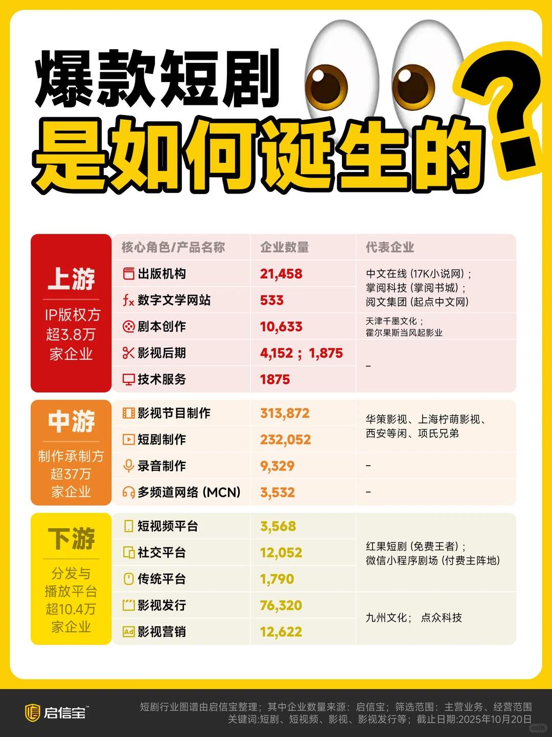 2025短剧行业观察报告发布