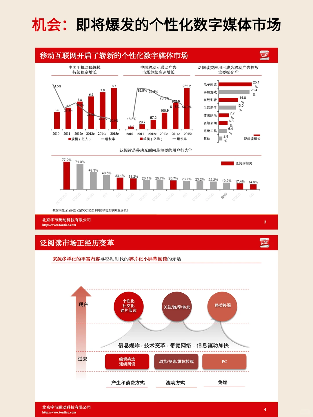 中国首富|今日头条张一鸣2013年融资ppt全文