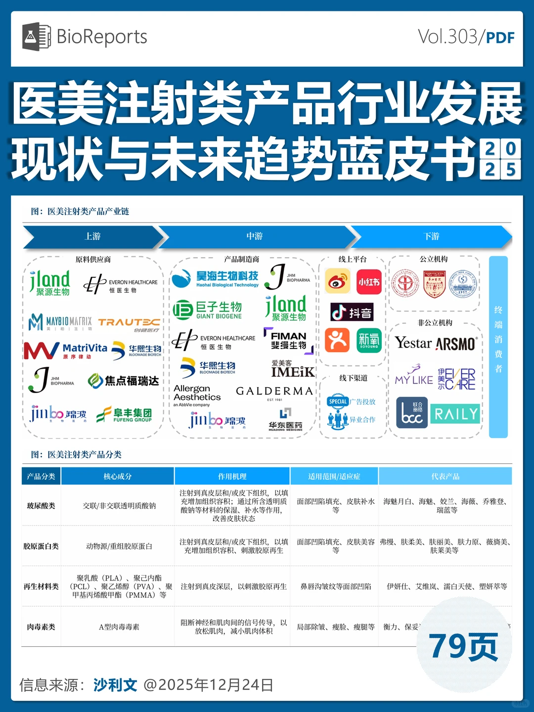 医美注射类产品行业发展现状与未来趋势