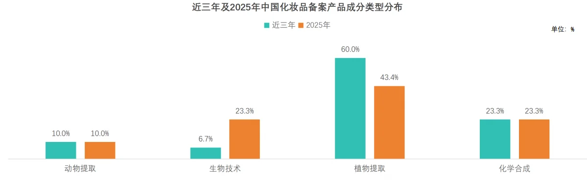 23页报告|2025年中国化妆品行业报告