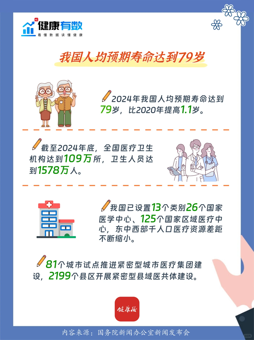 健康有数｜一起重温“十四五”卫生健康答卷