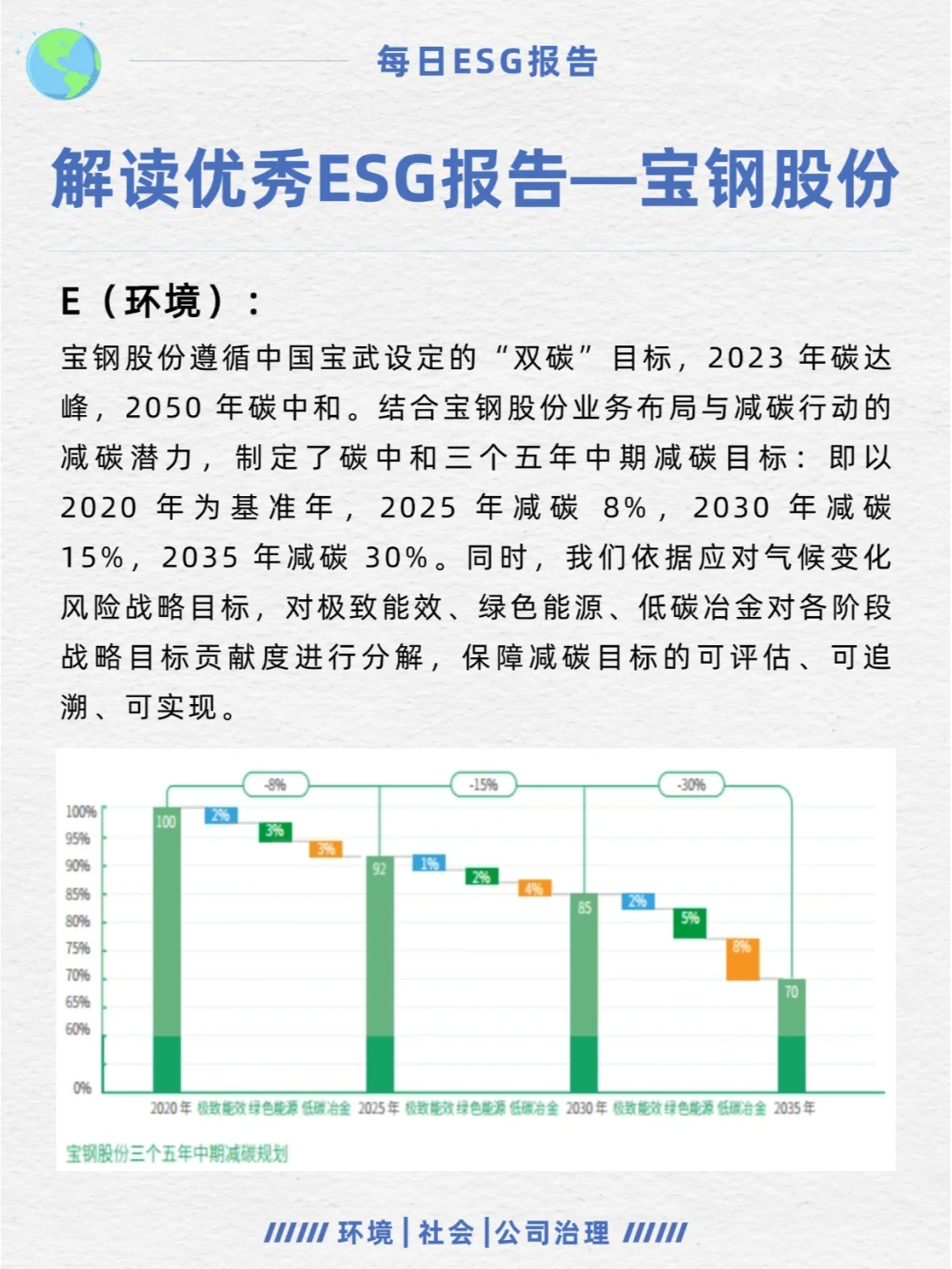 优秀ESG报告解读—宝钢股份