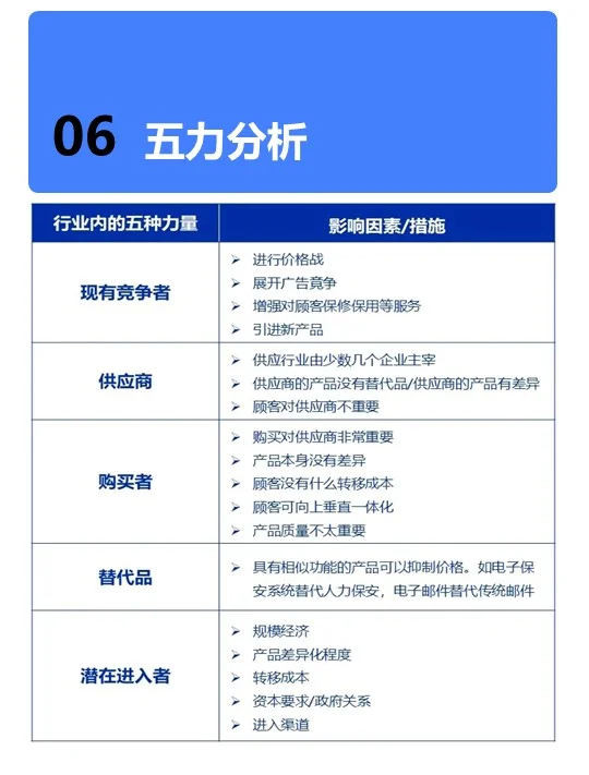 五力模型，开启商业竞争密码锁✨波特五力模