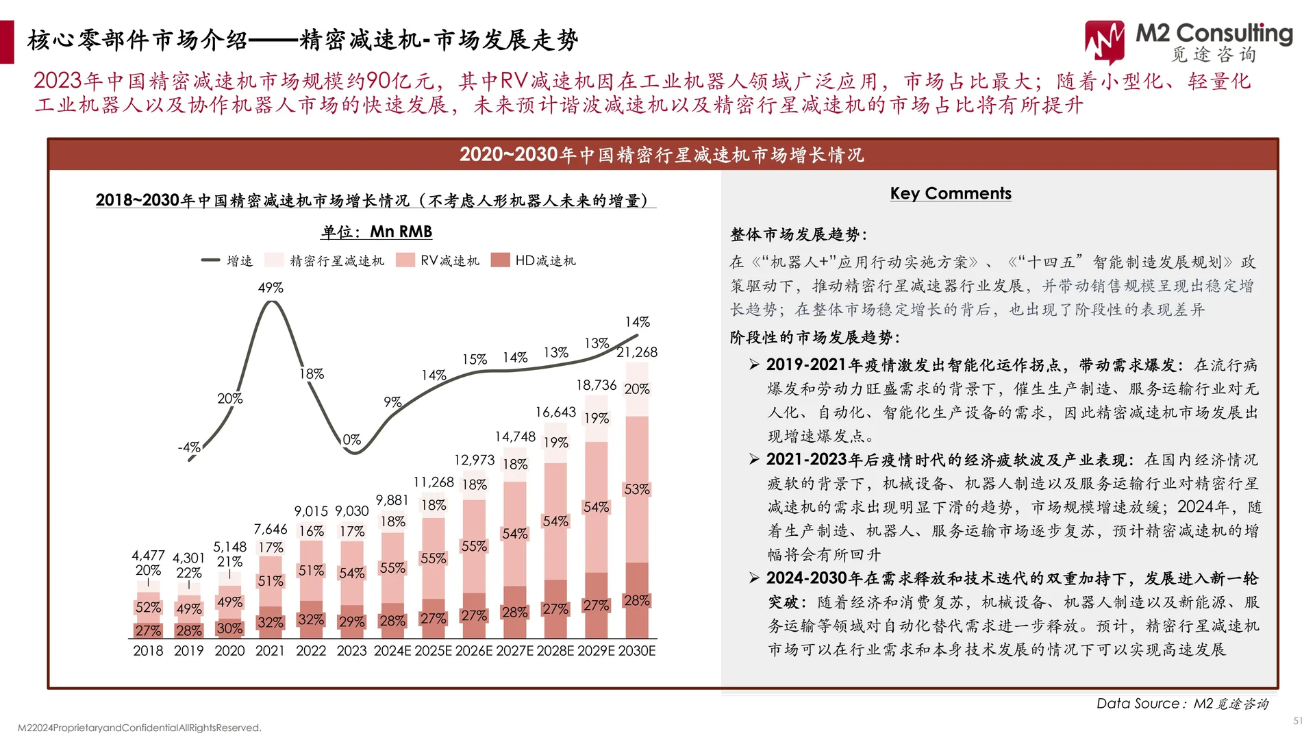 2024年人形机器人核心硬件市场发展报告