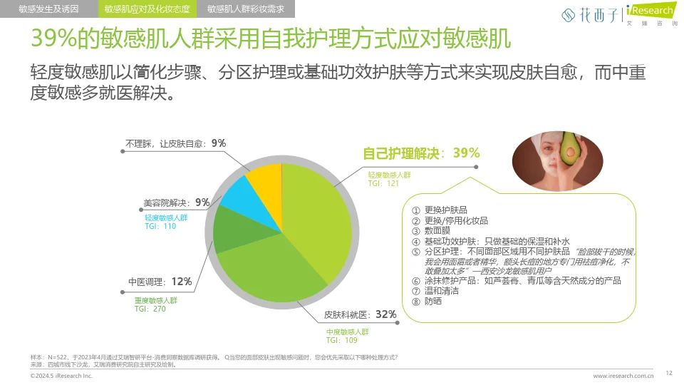 中国女性敏感肌深度分析与适敏彩妆