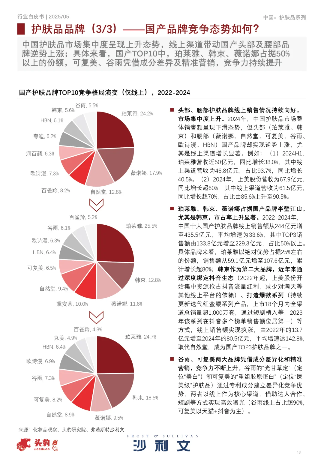 2025年中国护肤品行业白皮书，护肤哦趋势