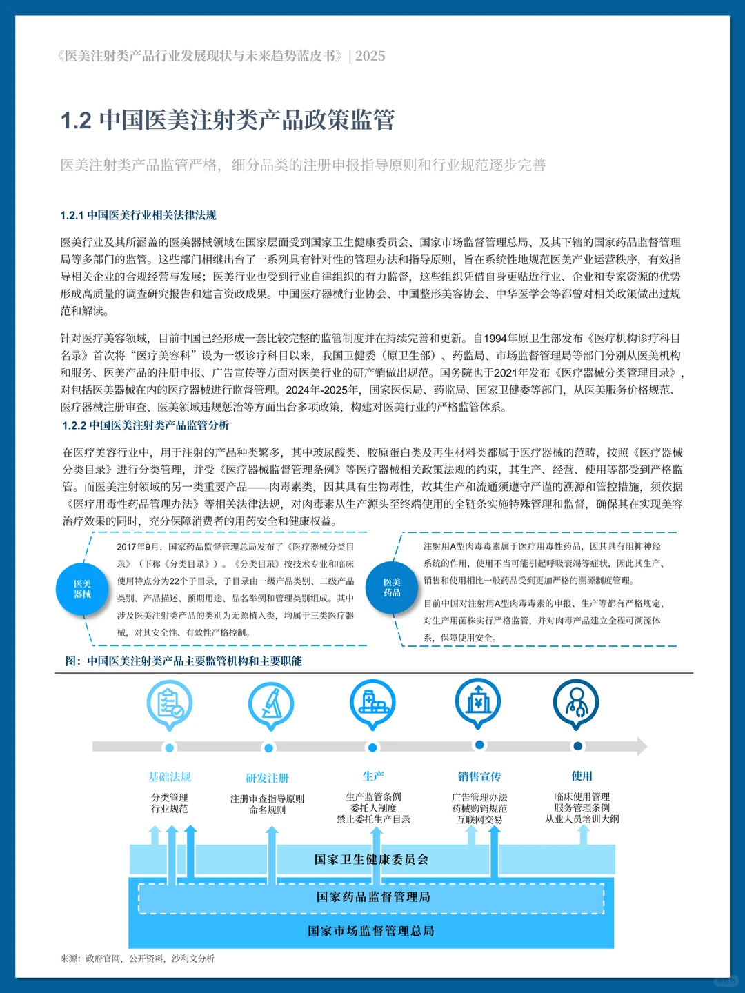 医美注射类产品行业发展现状与未来趋势