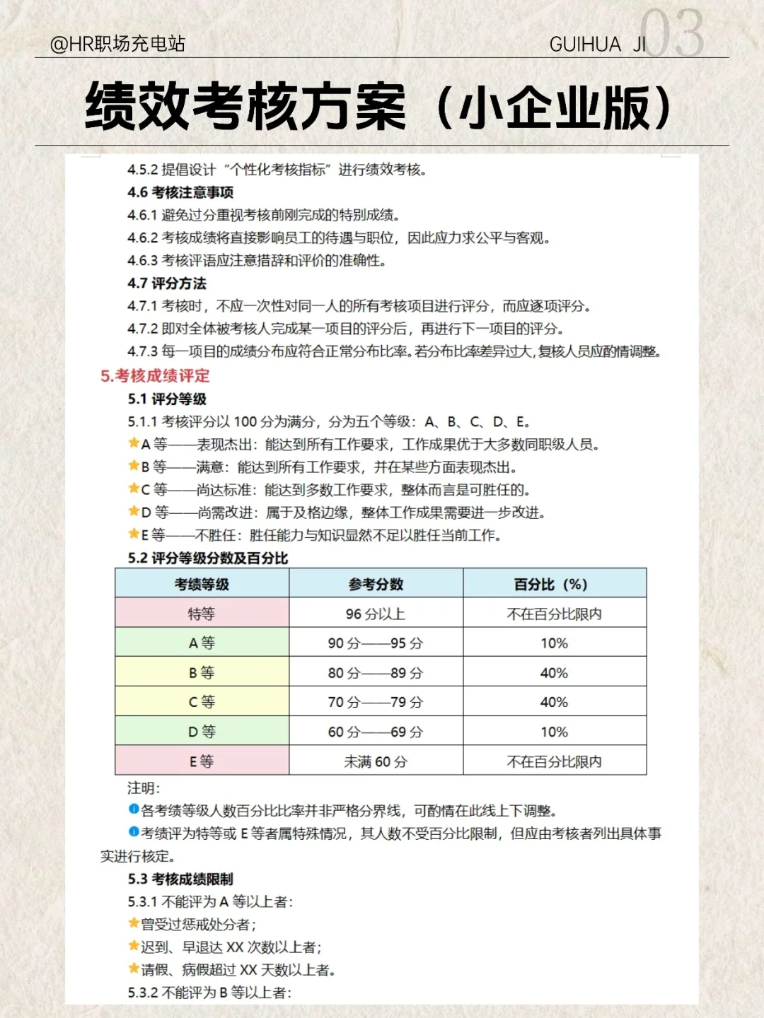 适合中小企业绩效考核方案，易执行好操作！