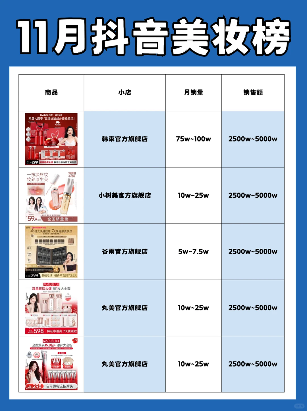 ?2025年11月抖音美妆榜TOP10