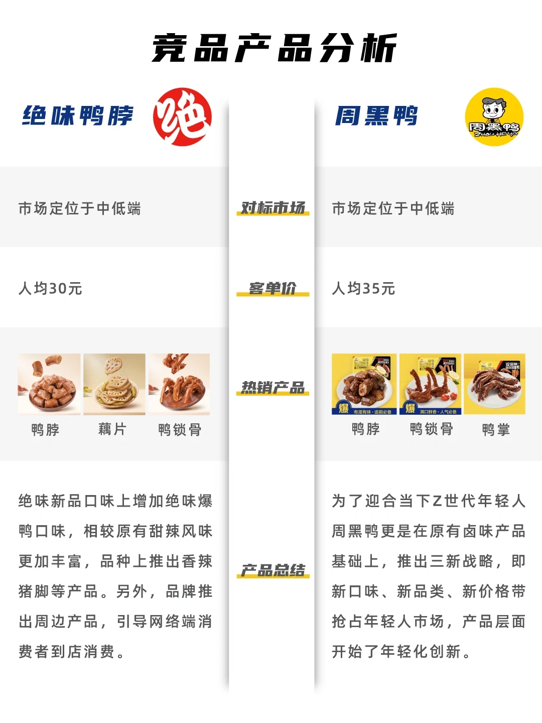 绝味鸭脖VS周黑鸭 竞品分析