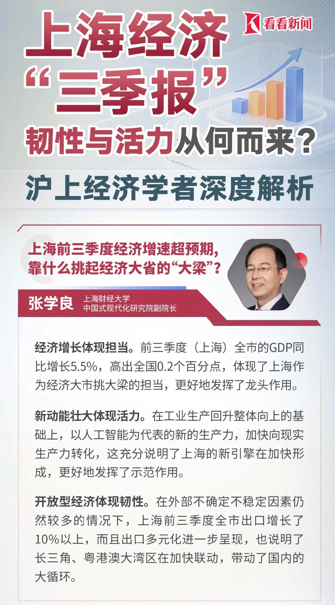图解上海经济“三季报”5.5%的背后