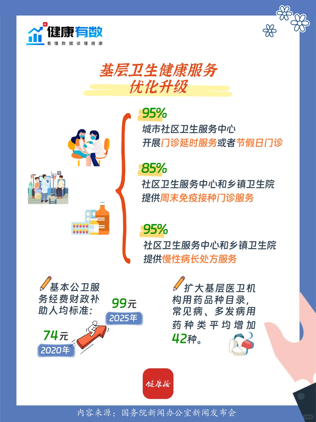 健康有数｜一起重温“十四五”卫生健康答卷