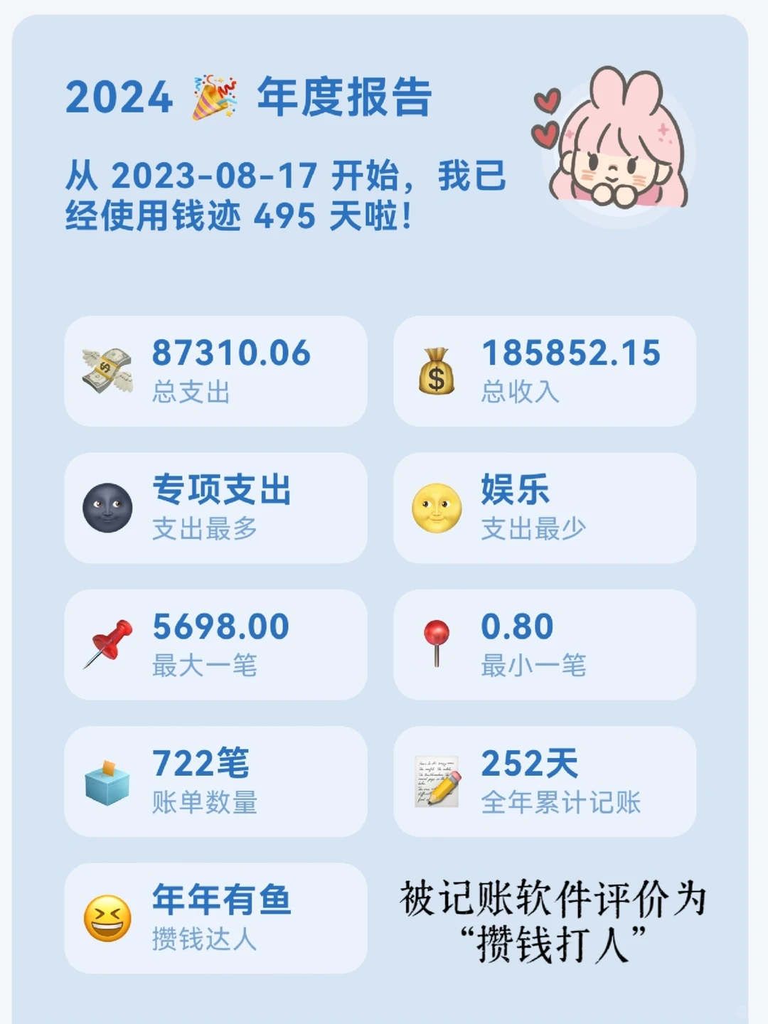 年度支出8w＋｜2024年度收支大合集来咯～