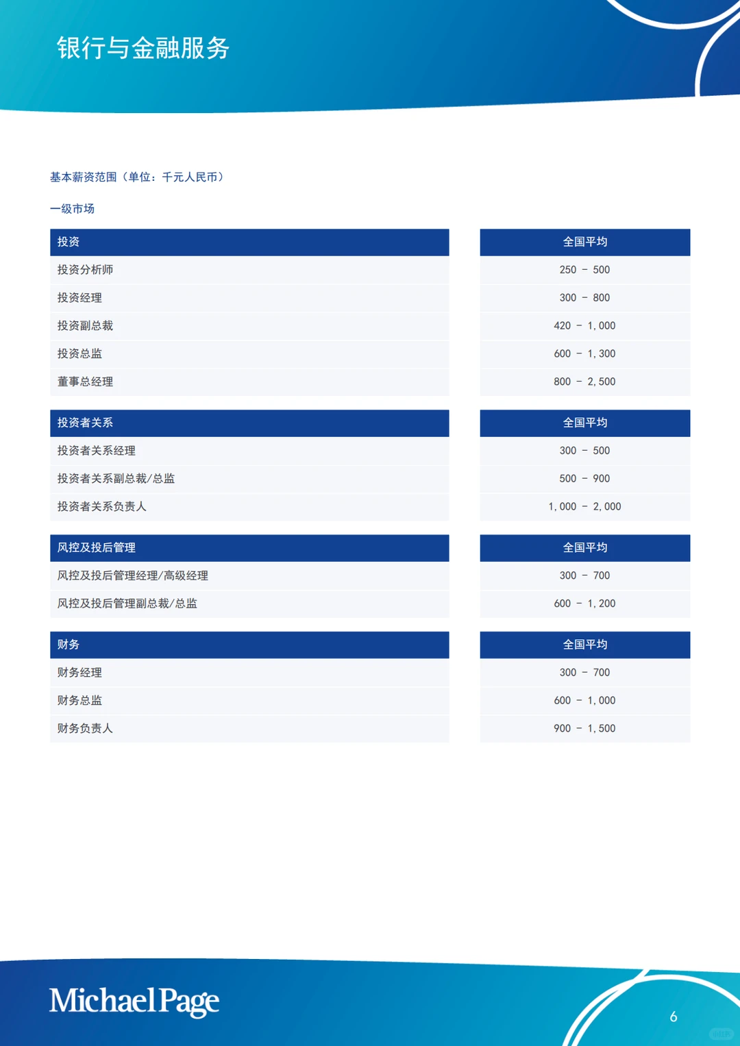 米高志蒲｜2025年大陆高管人员薪酬展望