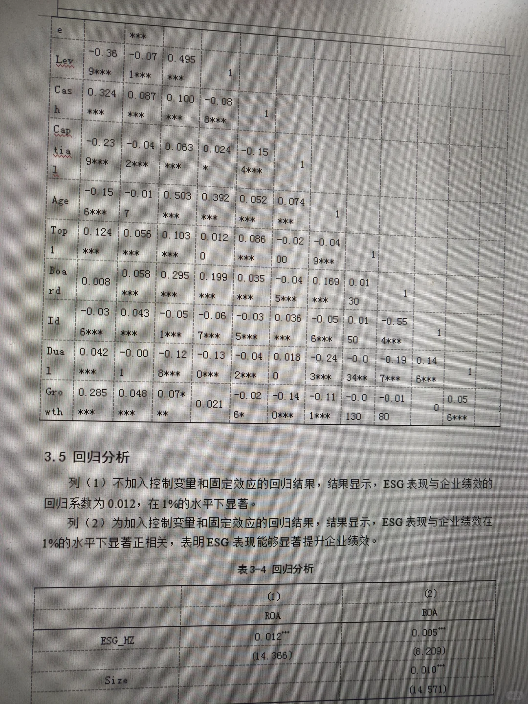 数据分析和实证回归分析优秀论文模板来喽