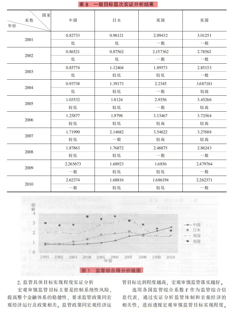 新能源消费助力经济增长实证研究?