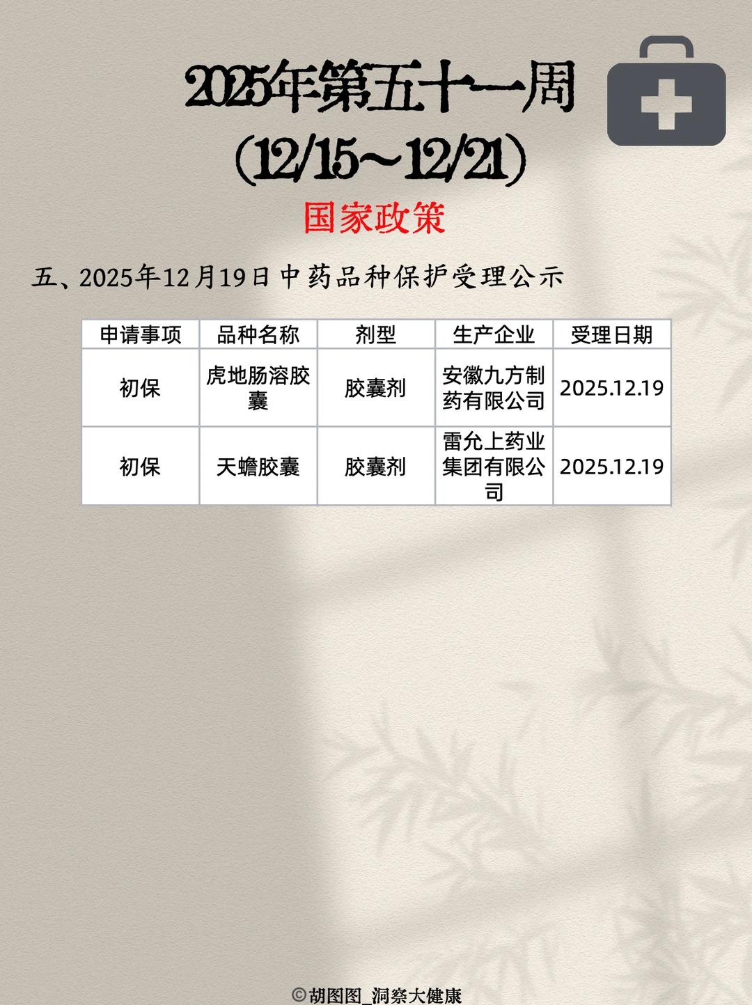 医药行业每周热点?：2025 Week51