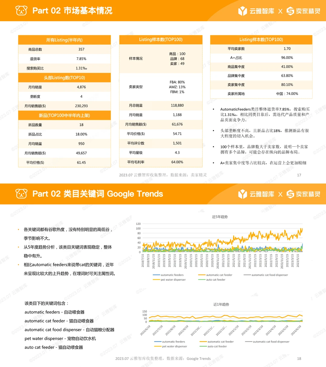 云雅智库｜宠物喂食器行业分析报告