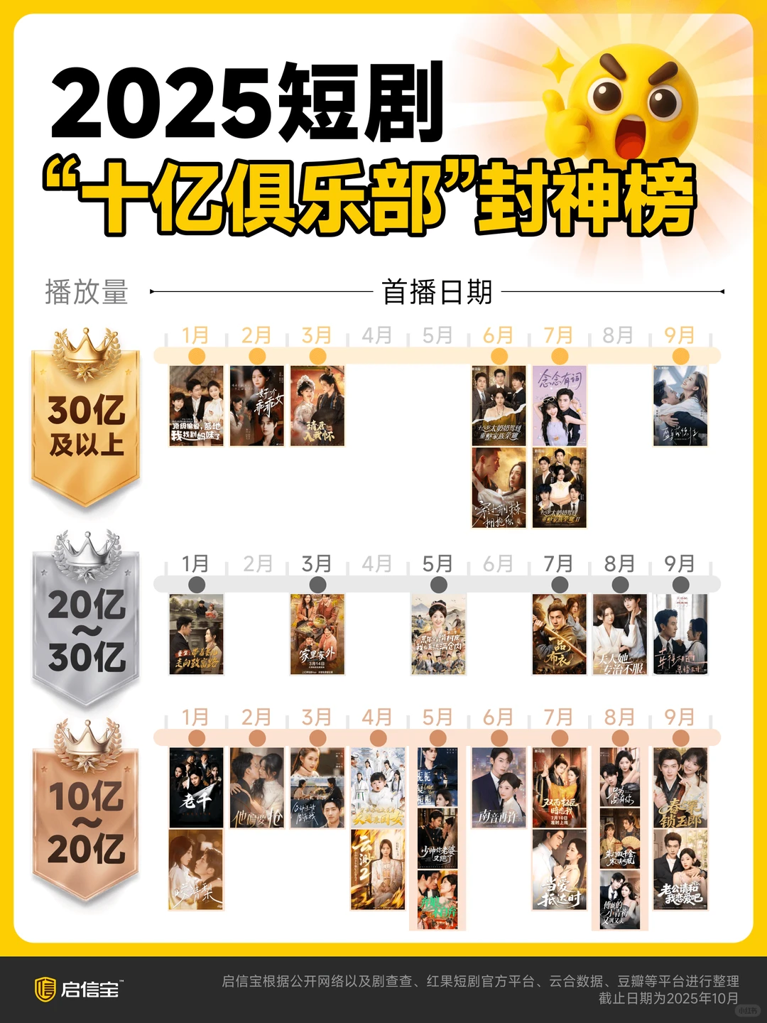 2025短剧行业观察报告发布