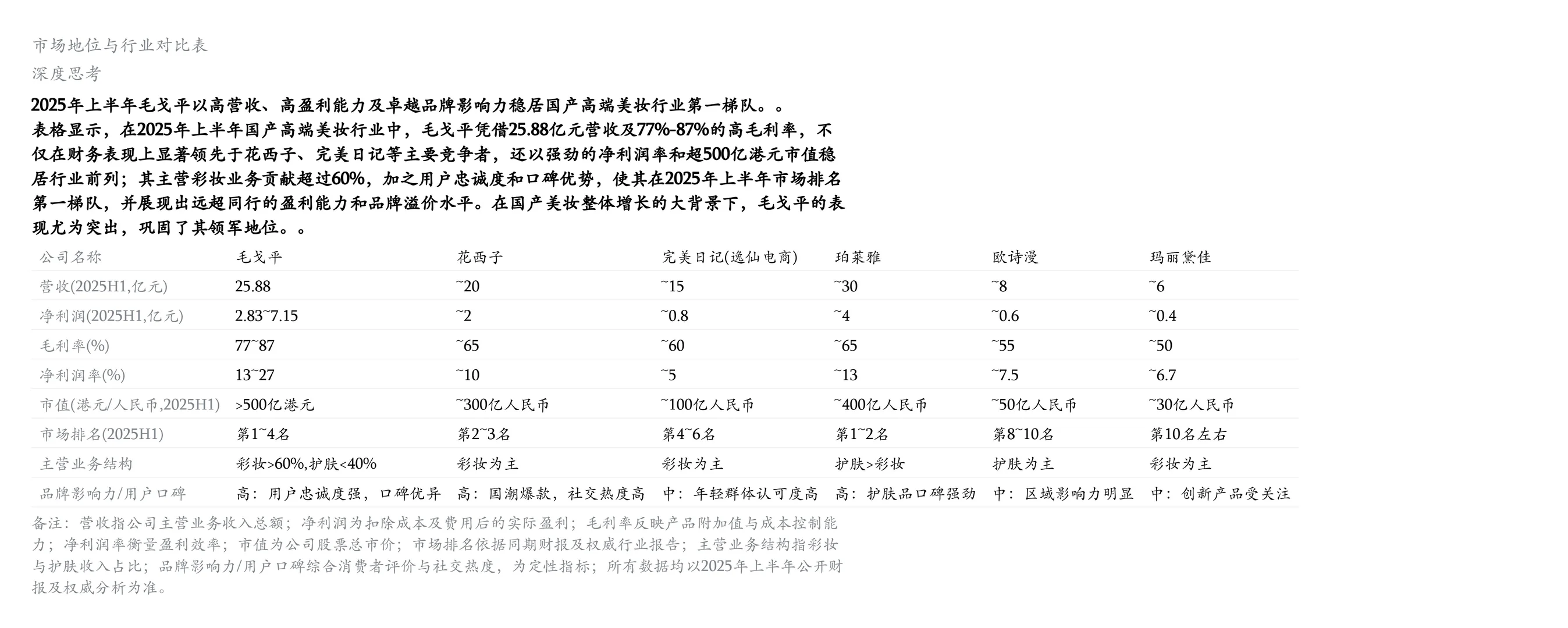 毛戈平半年狂赚 25.88 亿?