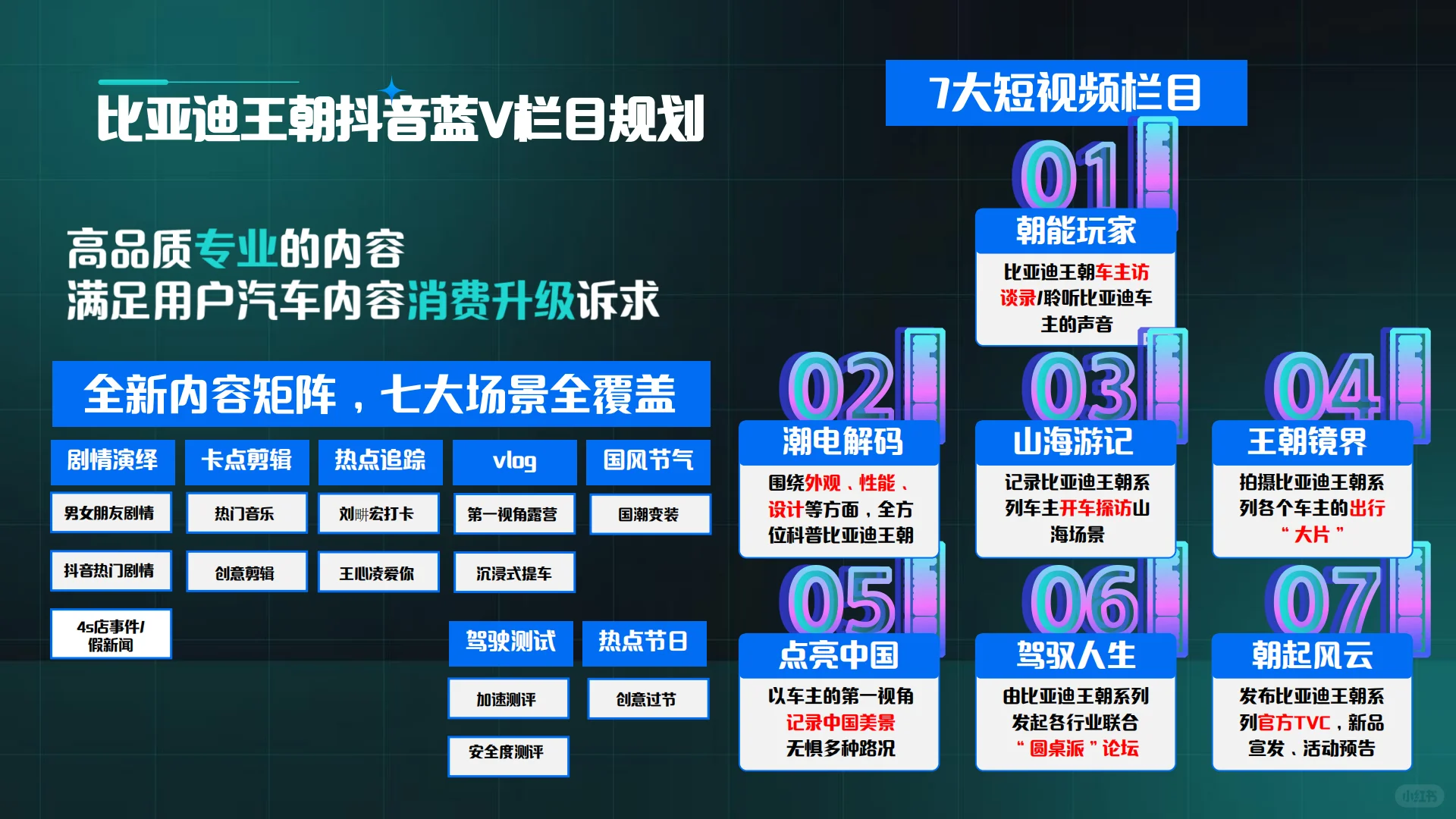 新能源汽车新媒体抖音小红书运营规划方案