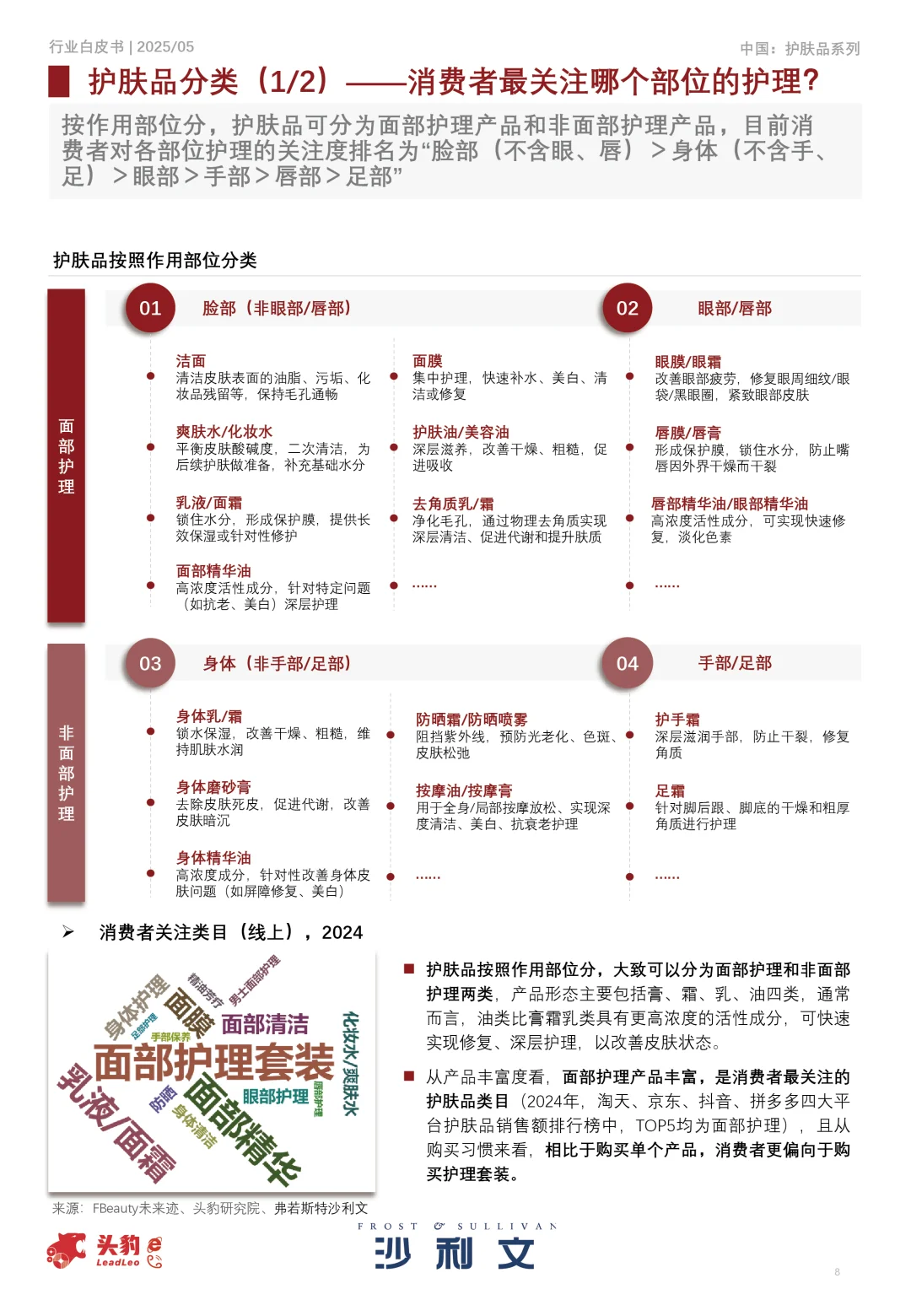 2025年中国护肤品行业白皮书，护肤哦趋势