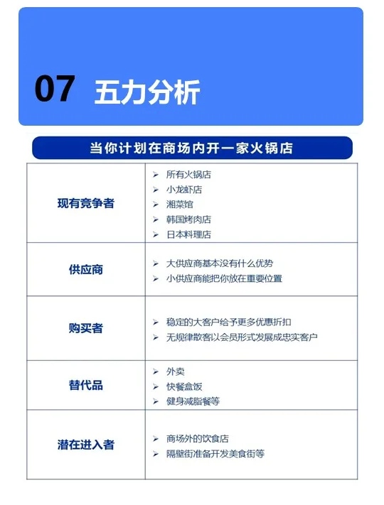 五力模型，开启商业竞争密码锁✨波特五力模