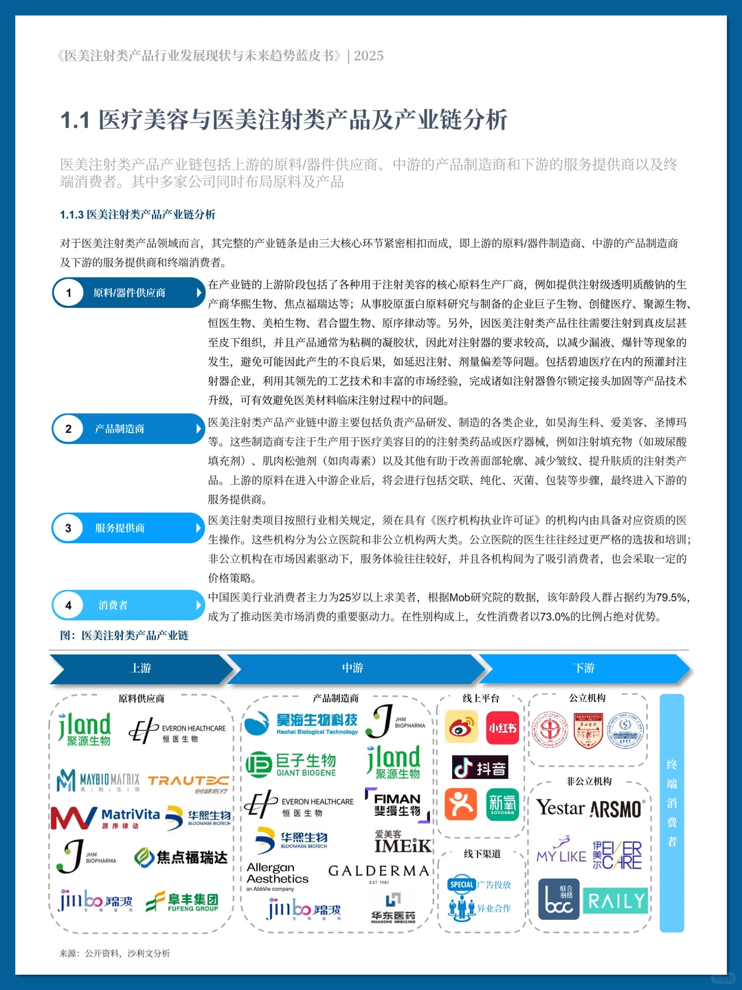 医美注射类产品行业发展现状与未来趋势