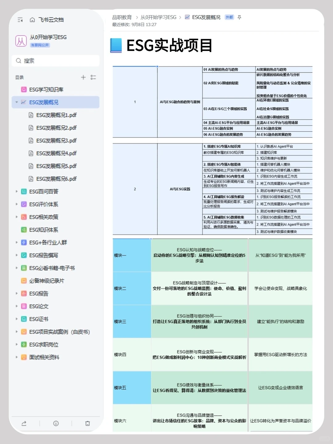 对ESG报告不熟的，建议刷完这7个projects