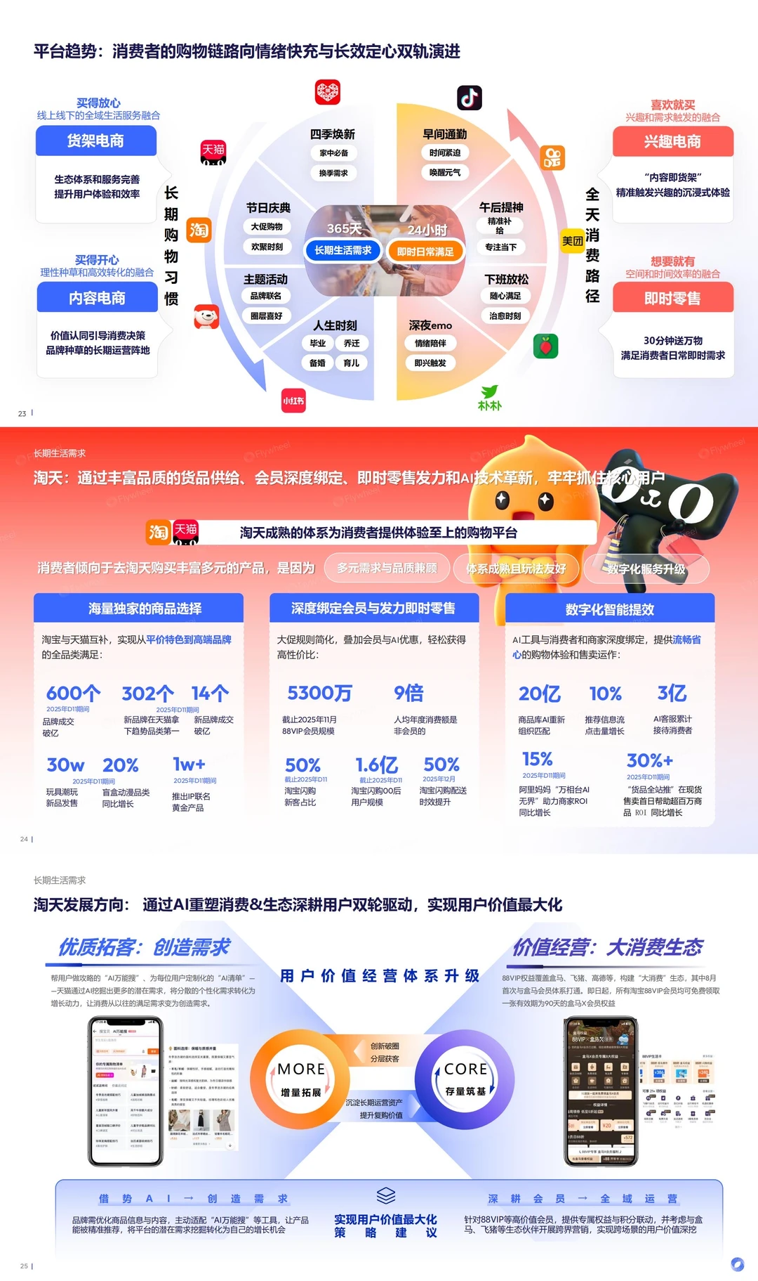 ?️情绪快充x长效定心｜2025年度电商趋势