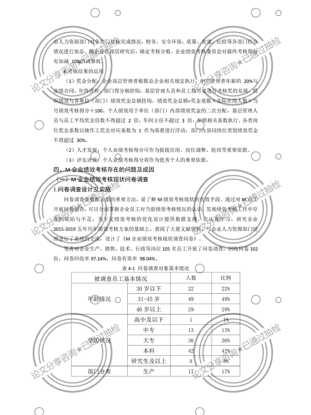 人力资源优质论文分享，看完就会写论文！