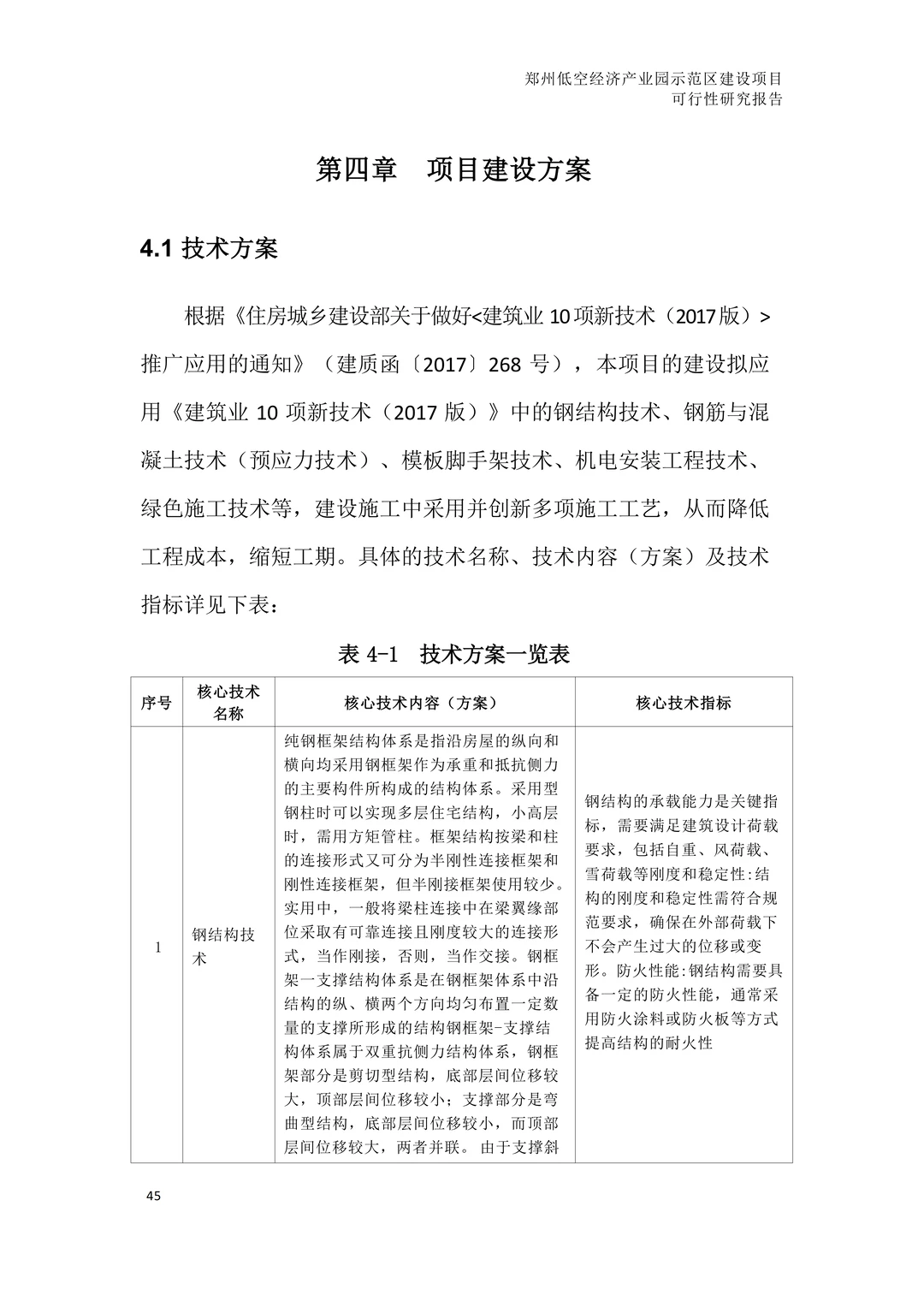 低空经济产业园建设项目可行性研究报告