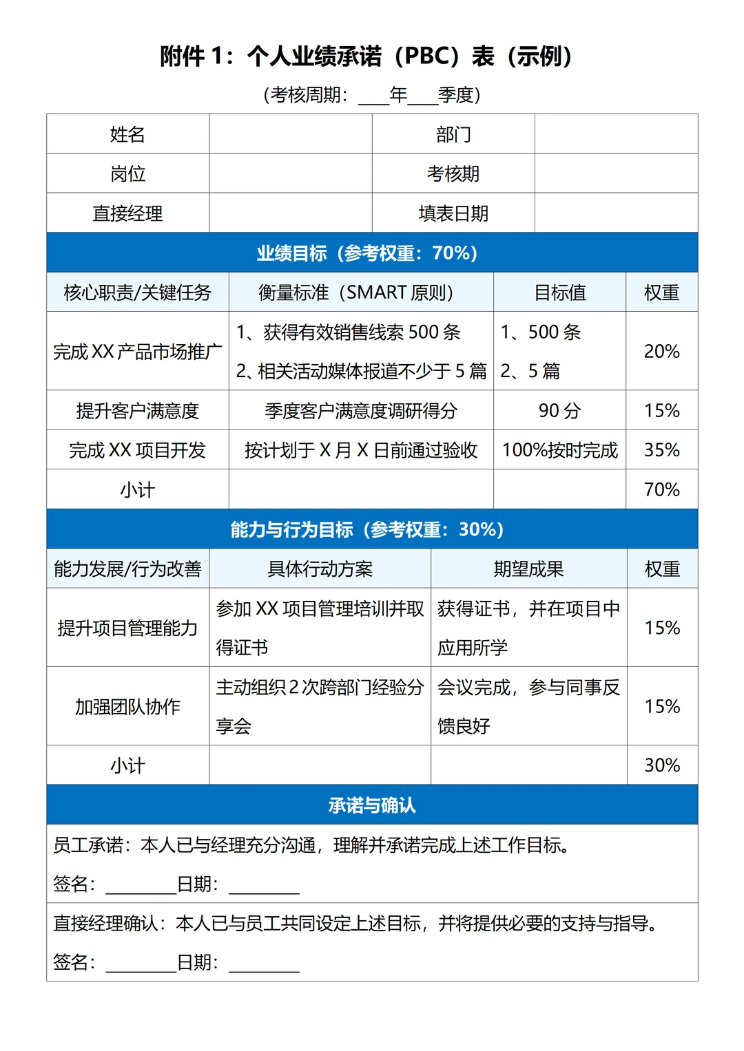 中小型公司绩效管理制度