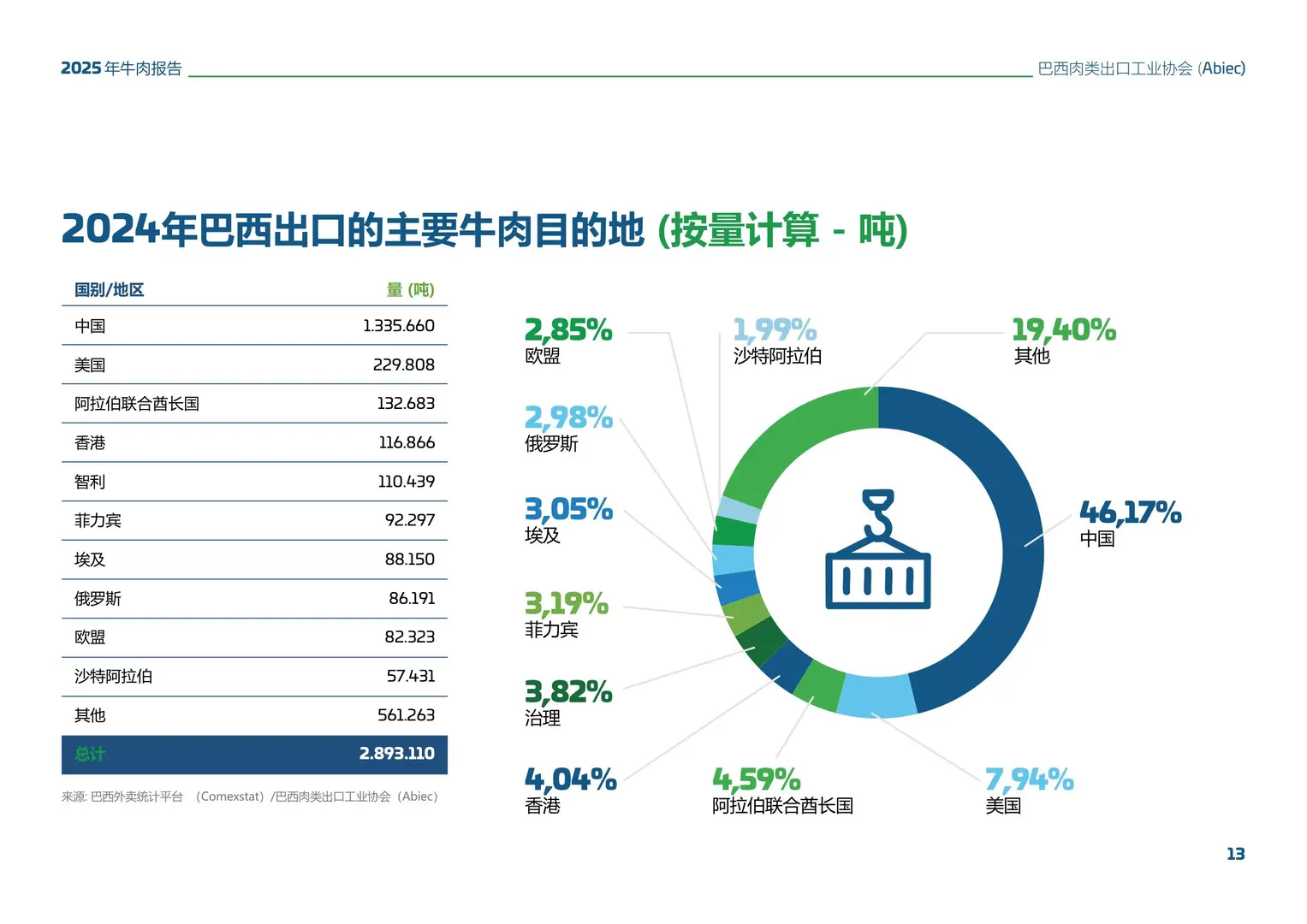 2025巴西牛肉行业报告(beef首选巴西)
