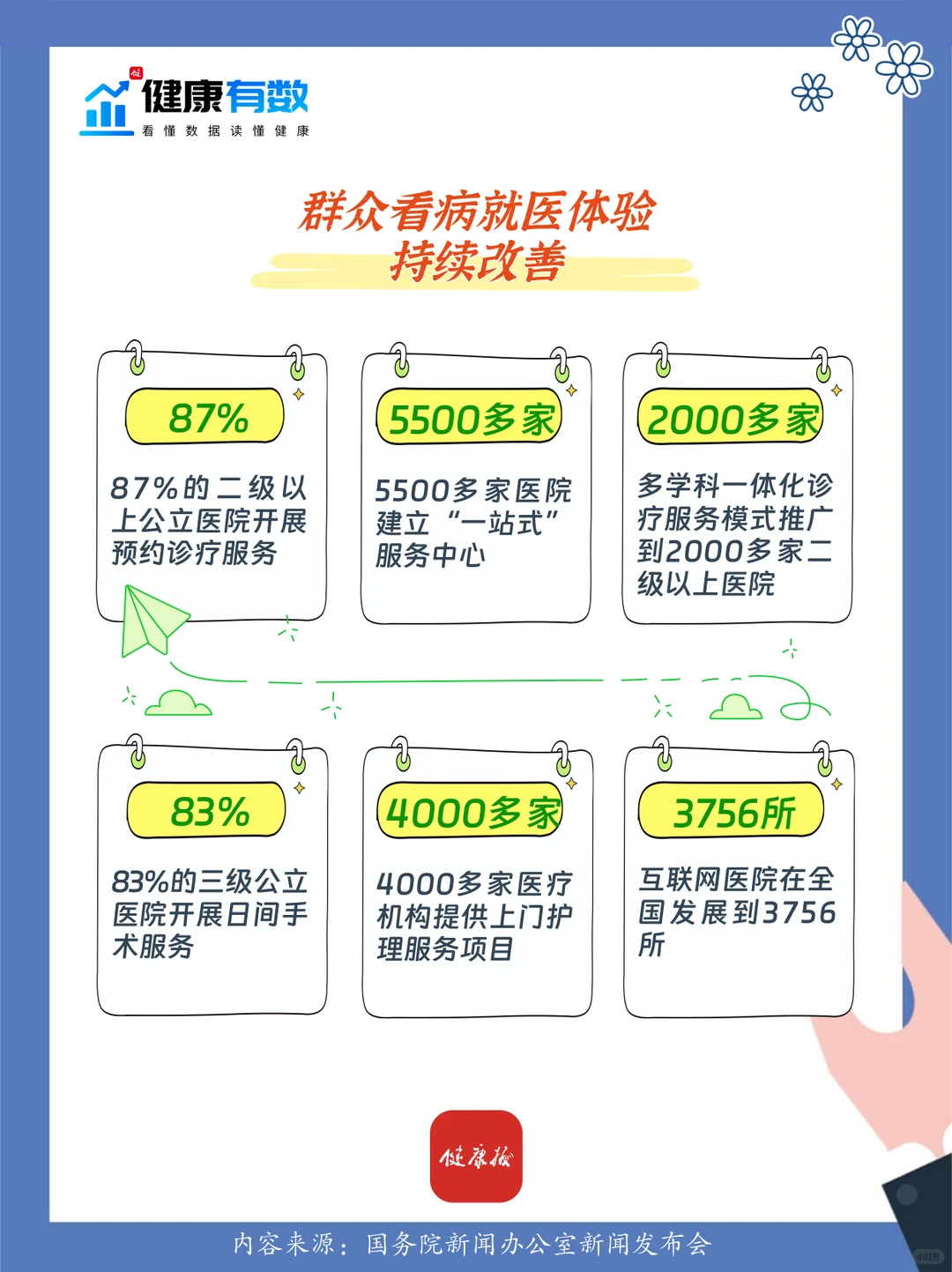 健康有数｜一起重温“十四五”卫生健康答卷