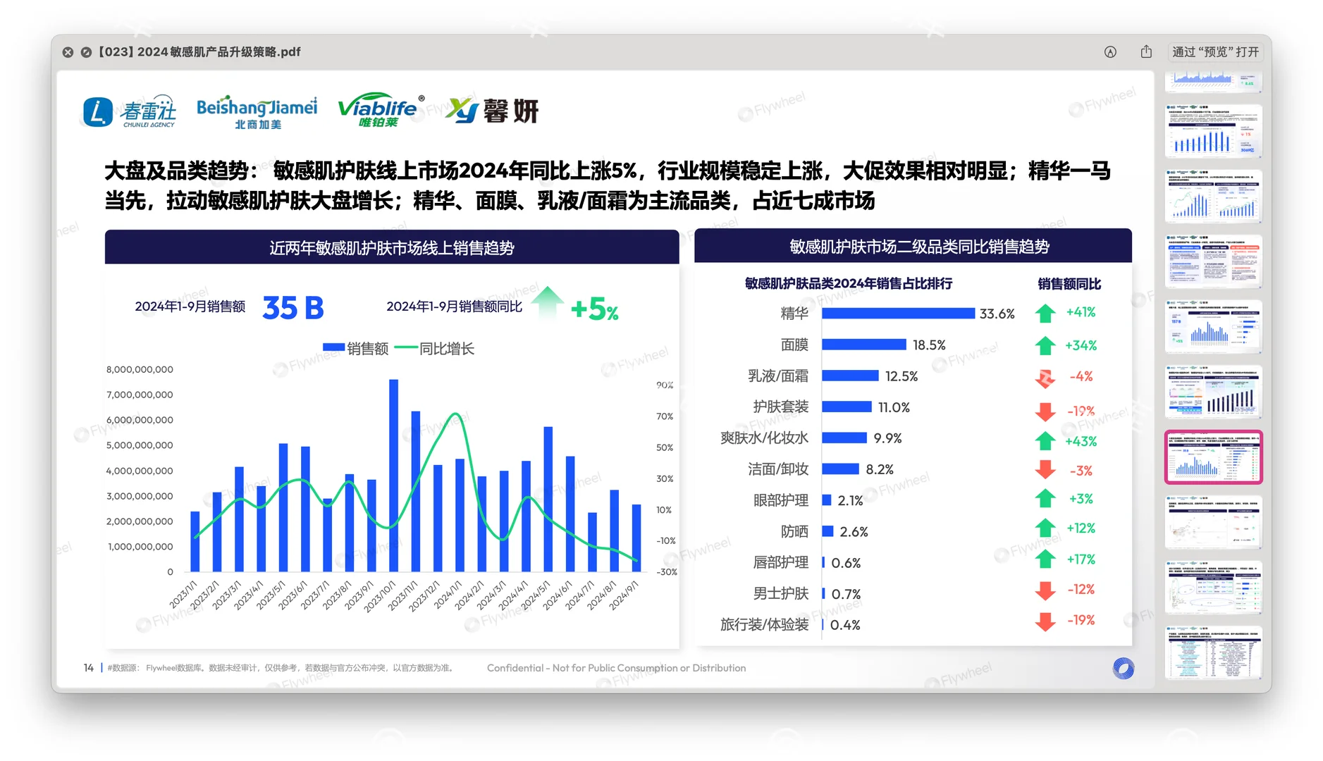 〔023〕2024敏感肌升级：敏感肌市场趋势分享
