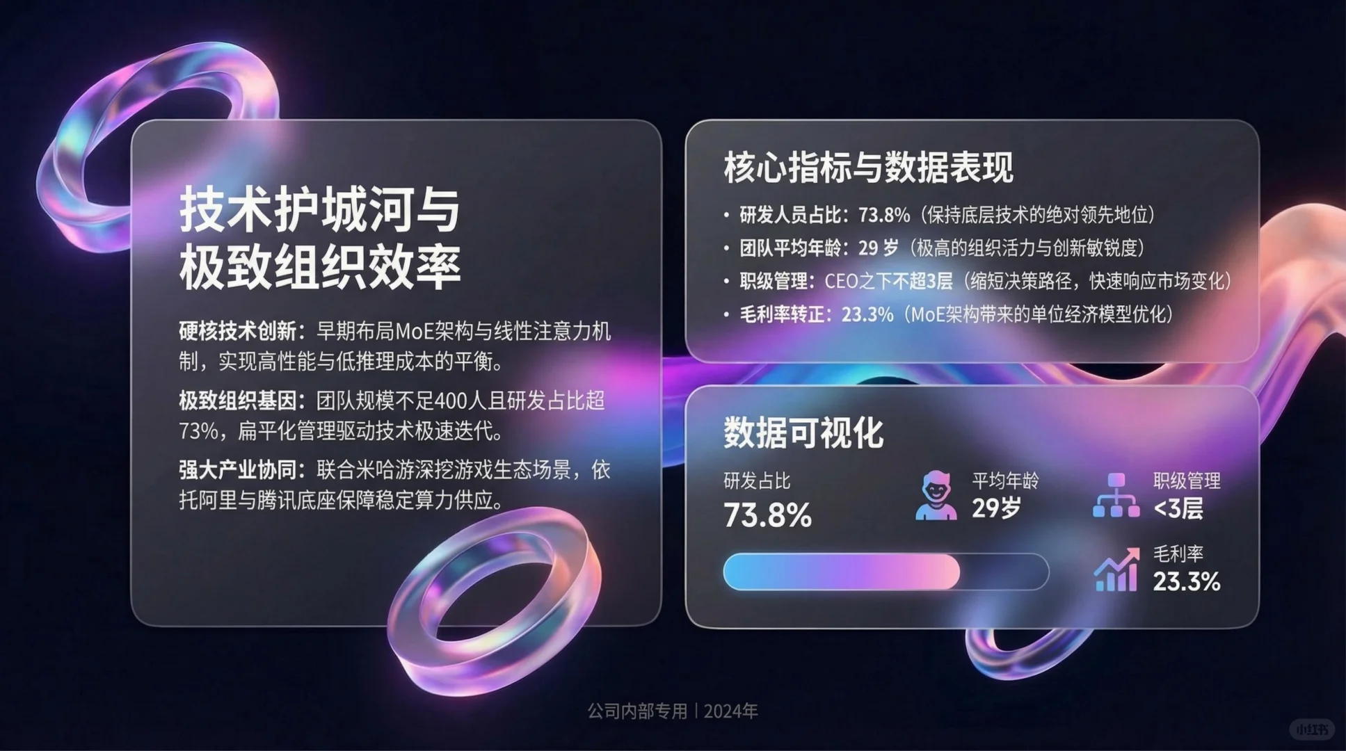 震惊！MiniMax冲刺IPO！