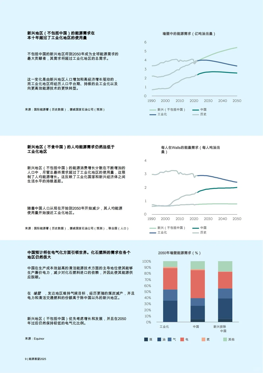 2025 年全球宏观经济和能源市场展望