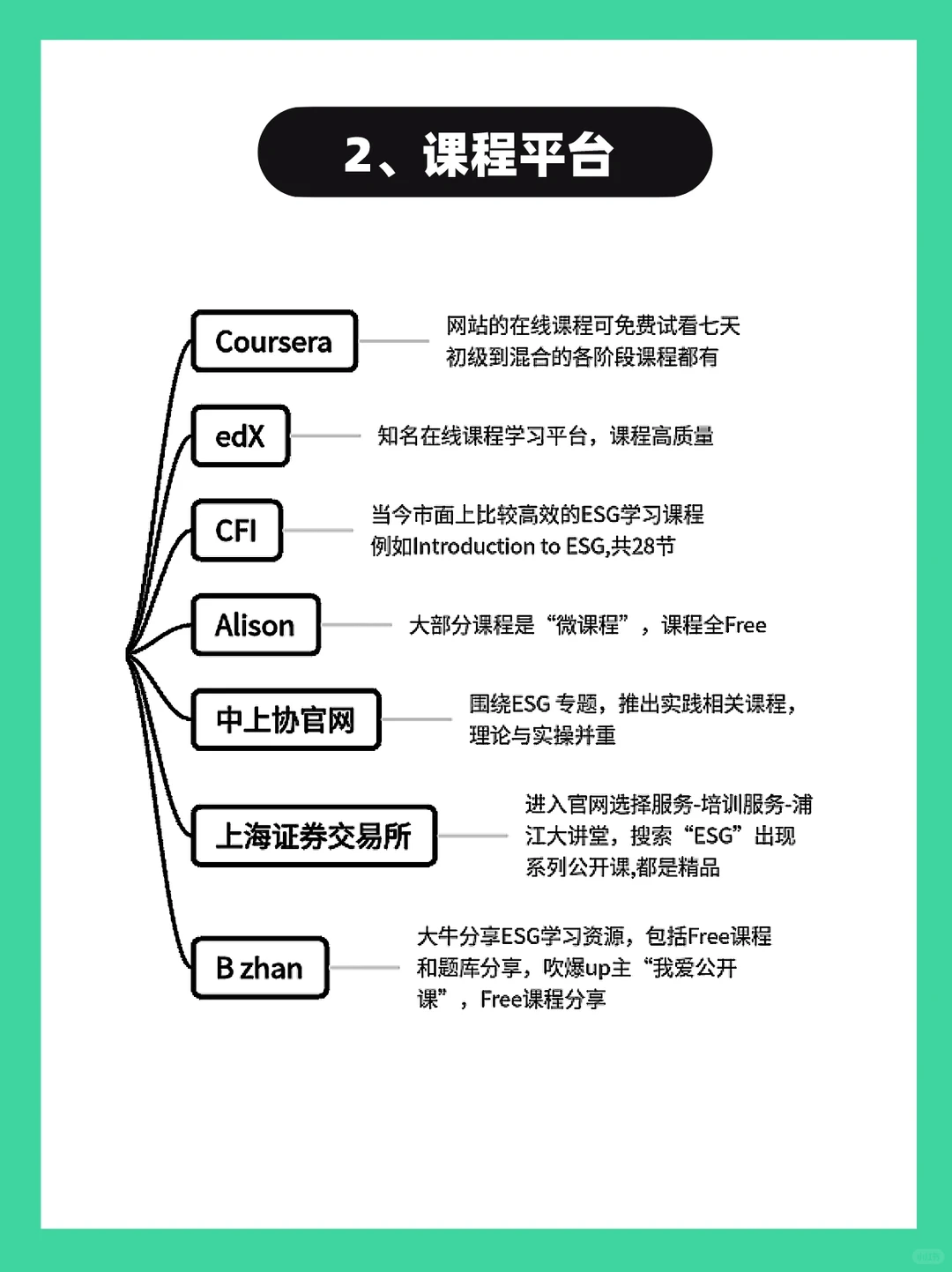 分享ESG从业十年，我的宝藏资源库