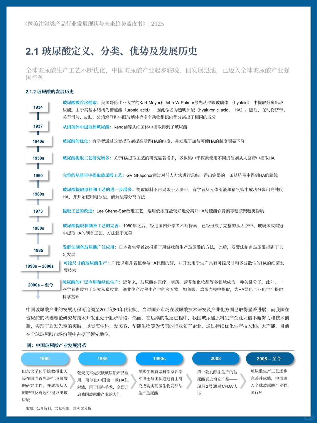 医美注射类产品行业发展现状与未来趋势