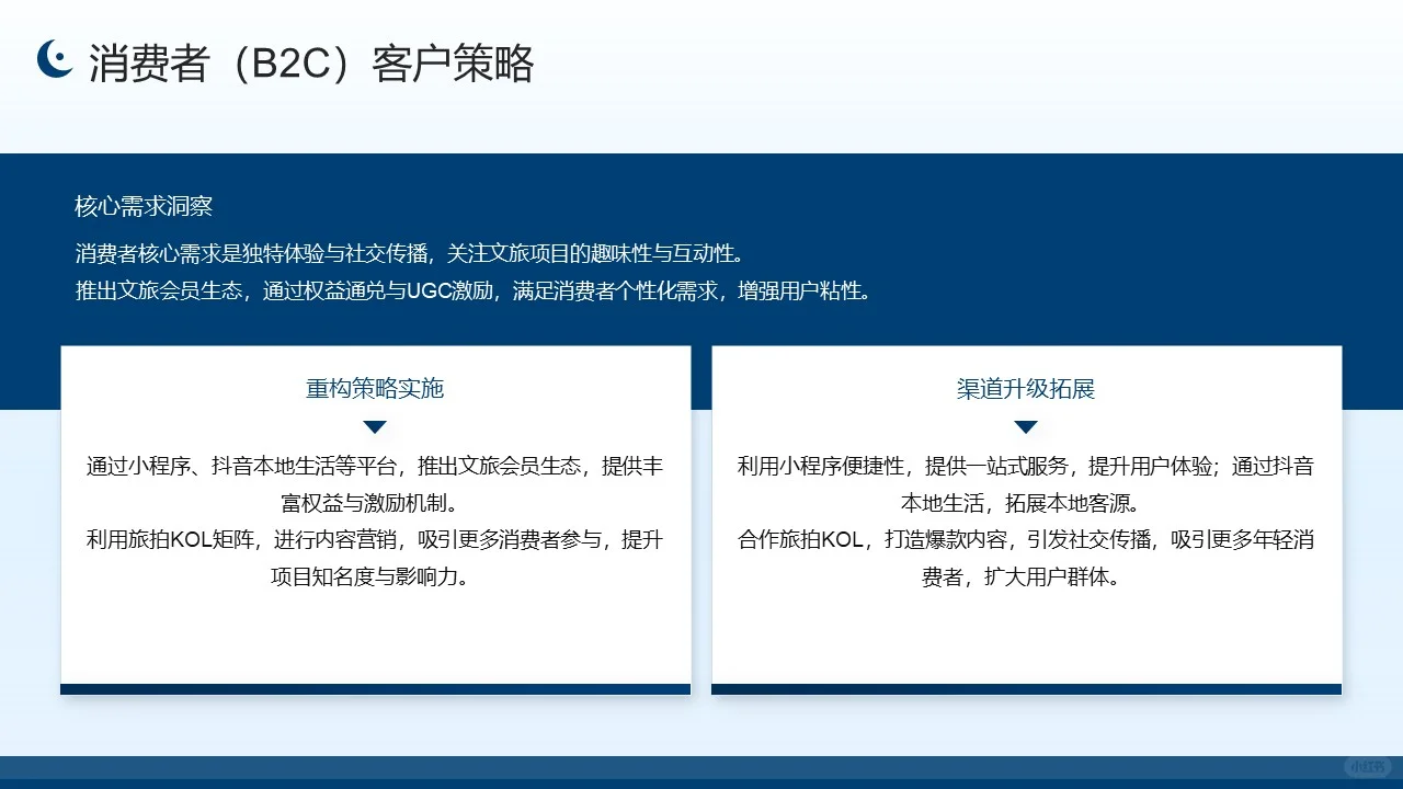 佛山某某文旅商业模式重构