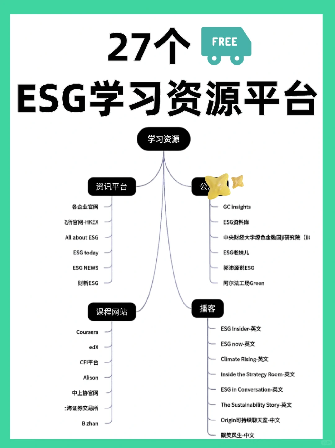 分享ESG从业十年，我的宝藏资源库